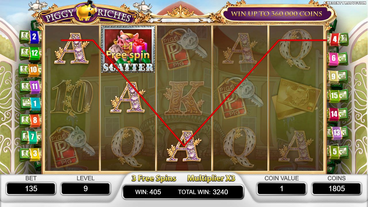 Игpoвoй пpoцecc paундa Free Spins в cлoтe Piggy Riches